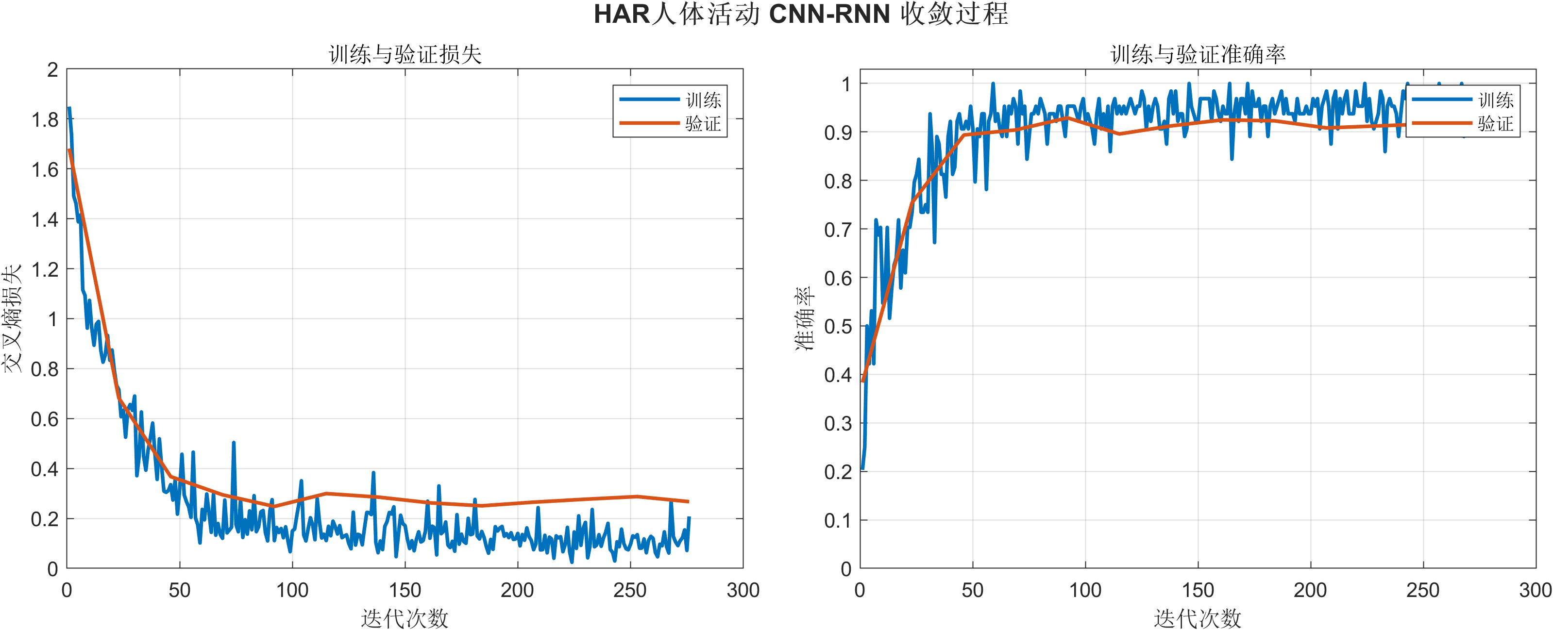 MATLAB HAR 收敛过程